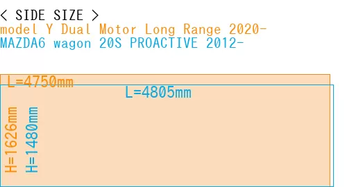 #model Y Dual Motor Long Range 2020- + MAZDA6 wagon 20S PROACTIVE 2012-